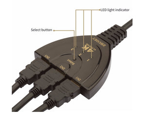 Adaptador Splitter Hdmi 4k 3x1 Selector