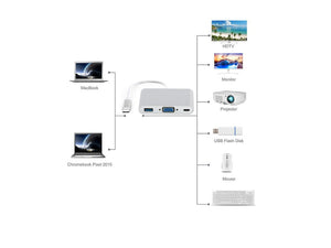 Adaptador Hub Tipo C Usb C A Vga 4k Usb 3.1 Tipo C Macbook